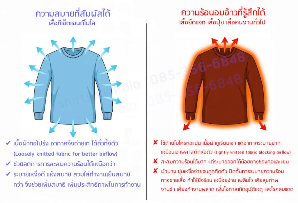 ภาพเปรียบเทียบคุณสมบัติเสื้อยืดที่ระบายอากาศได้ดี กับ เสื้อยืดที่ใส่แล้วร้อน