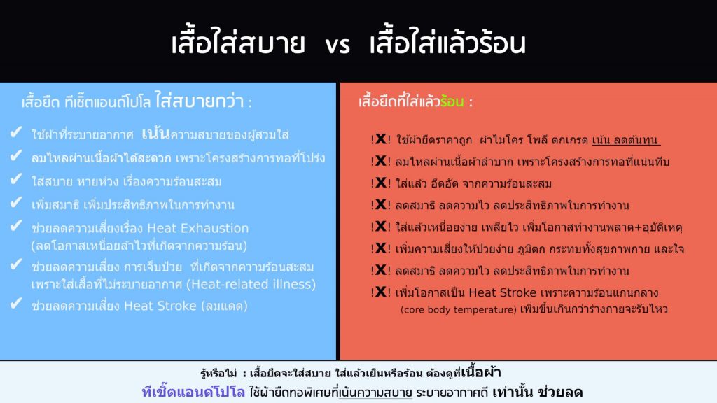 เปรียบเทียบเสื้อยืดใส่สบายระบายอากาศ ช่วยลดความเสี่ยง Heat Stroke vs เสื้อใส่แล้วความร้อนสะสม 